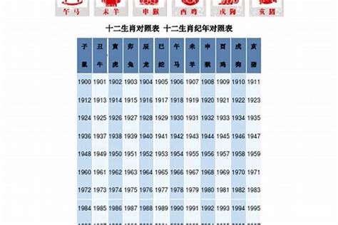 78岁生肖|1978年属什么生肖